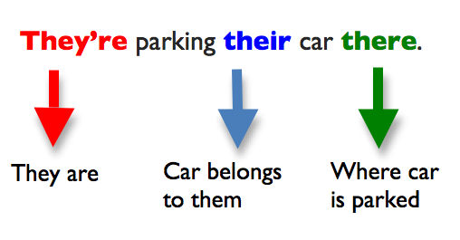 theyre-parking-there.png