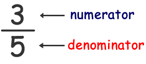 numerator_denominator.png